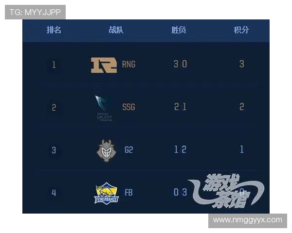 RNG在城市赛积分榜中以60分稳居第一位置展现强劲实力