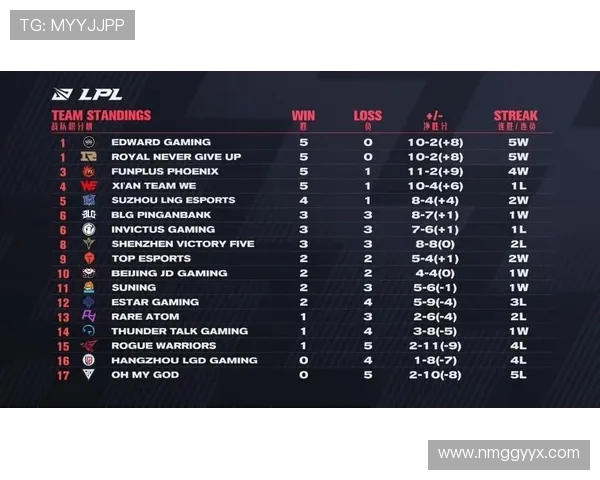 全球挑战赛最新积分榜揭晓IG战队以70分稳居第一名