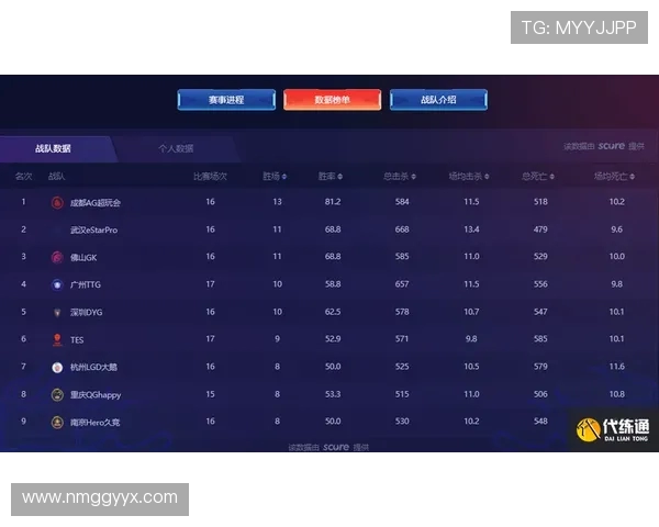 王者荣耀灵活性排行榜揭晓WE战队荣登第八名引发热议 王者荣耀灵活性排行榜揭晓WE战队荣登第八名引发热议