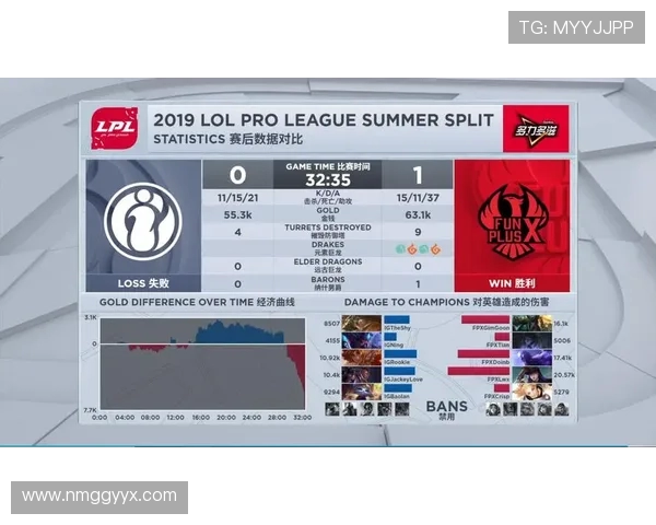 赛后复盘V5与FPX对决分析及双方状态评估